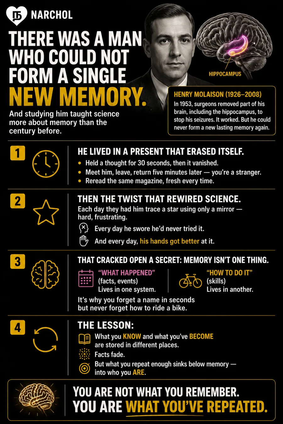 Portrait of Henry Molaison beside a brain diagram with the hippocampus highlighted