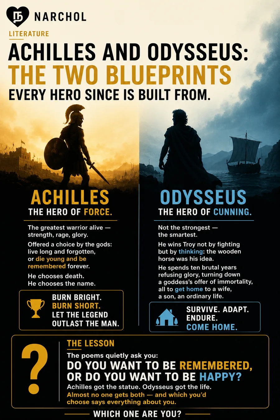 Achilles in gold light before Troy on one side, Odysseus in blue before his ship on the other