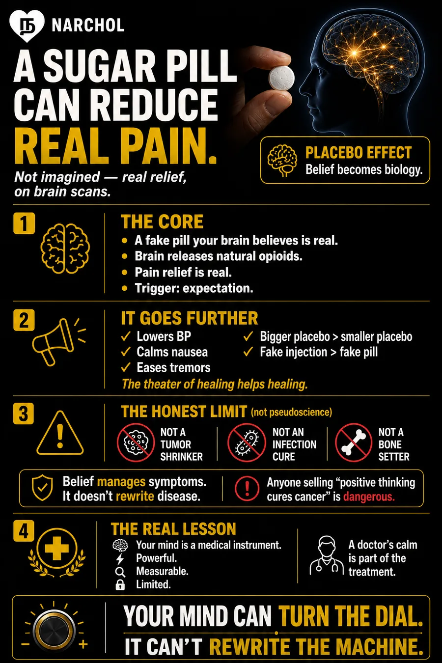 A hand holding a white pill beside a glowing brain in profile, labelled placebo effect