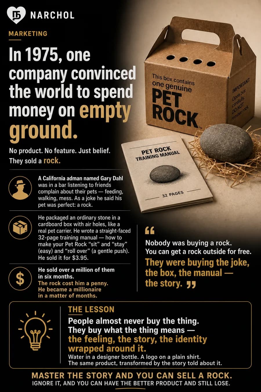 A Pet Rock in its air-holed cardboard carrier beside its 32-page training manual and a nest of straw