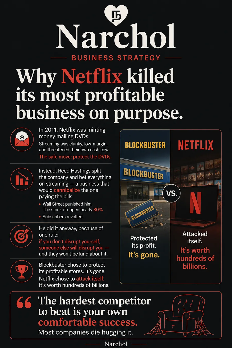 A shuttered Blockbuster store beside a Netflix screen, split by a VS divider