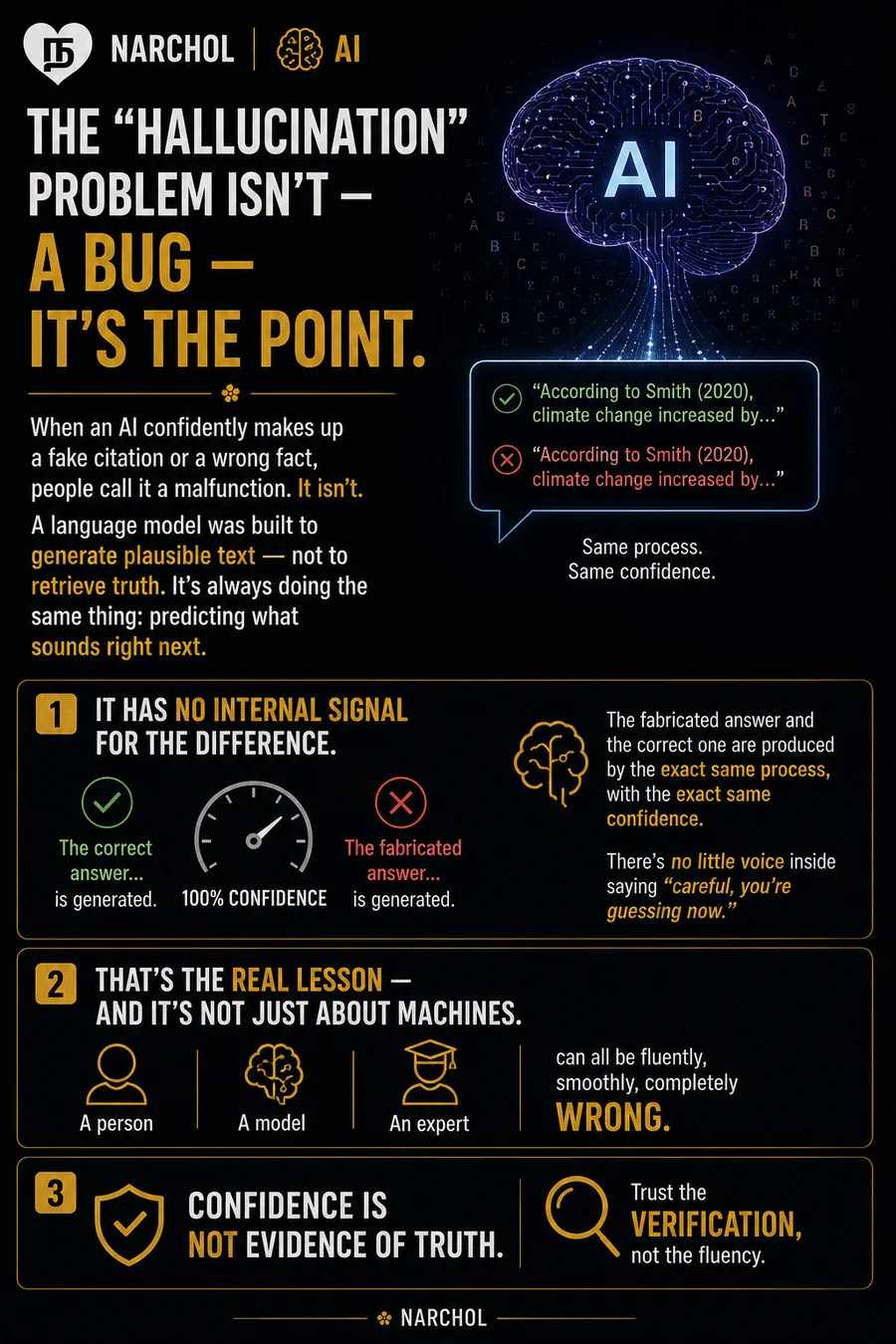 A circuit-traced brain labelled AI, beside two identical-looking citations, one true and one fabricated