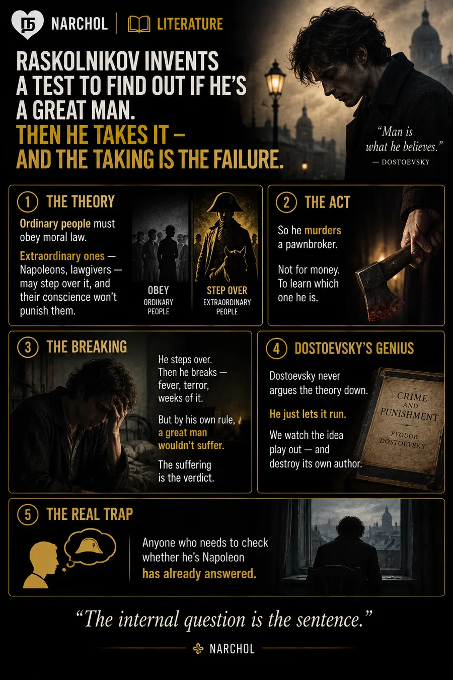 Raskolnikov's theory of ordinary and extraordinary men in Crime and Punishment, the murder he commits to test it, and the suffering that becomes the verdict against his own idea
