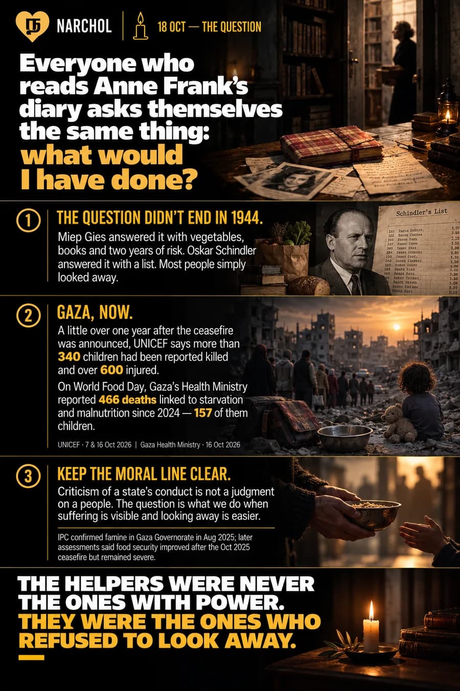 Anne Frank's diary and photographs beside Oskar Schindler's list, set against a street in Gaza and a hand holding out a bowl, under the question everyone who reads the diary asks themselves