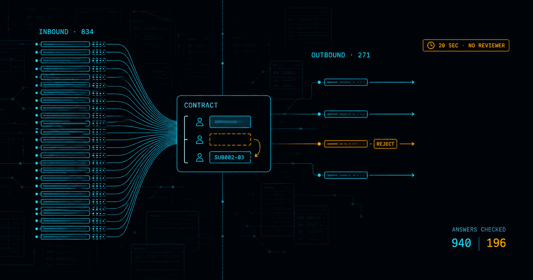 A dark technical schematic split by a vertical seam. On the left, an enrollment file arriving as a dense column of cyan data segments flowing inward. On the right, the response leaving — four widely spaced segments, one of them amber and marked reject — under a chip reading twenty seconds, no reviewer. At the centre, a contract card bracketing three people: the subscriber with a filled identifier field, one child with an empty dashed field glowing amber, and a second child whose field is filled.