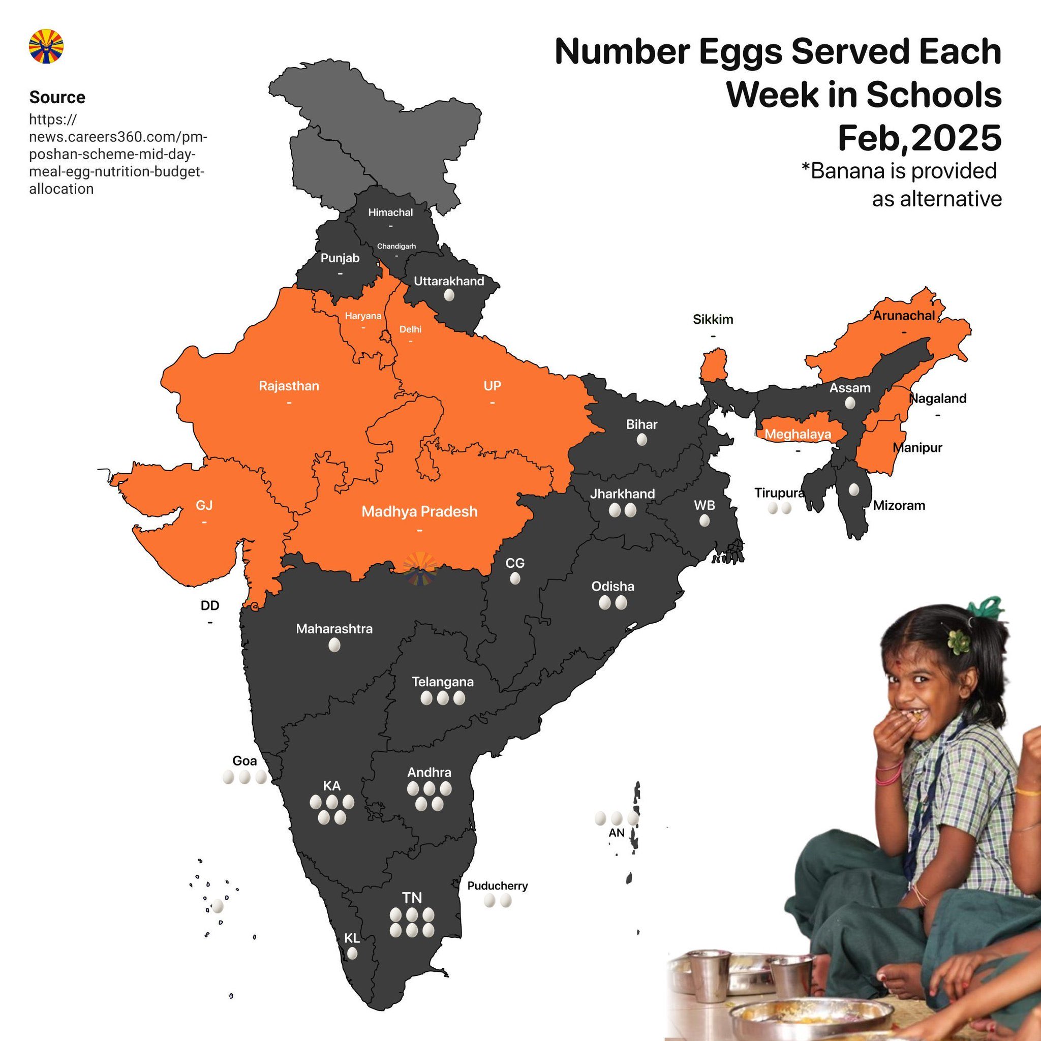 Egg distribution data across Indian states: where politics decides what children eat